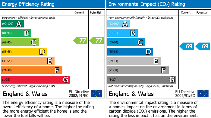 Energy Performance Certificate for Mason Way, Birmingham, West Midlands