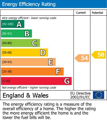 Energy Performance Certificate for Great Hampton Street, 90 Great Hampton Street, Birmingham