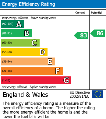 Energy Performance Certificate for Granville Street, Birmingham