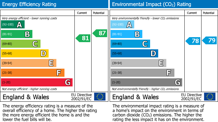 Energy Performance Certificate for Upper Marshall Street, Birmingham