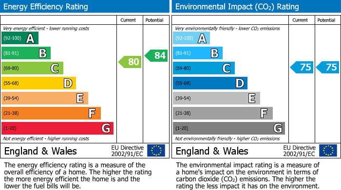 Energy Performance Certificate for Waterfront Walk, Birmingham