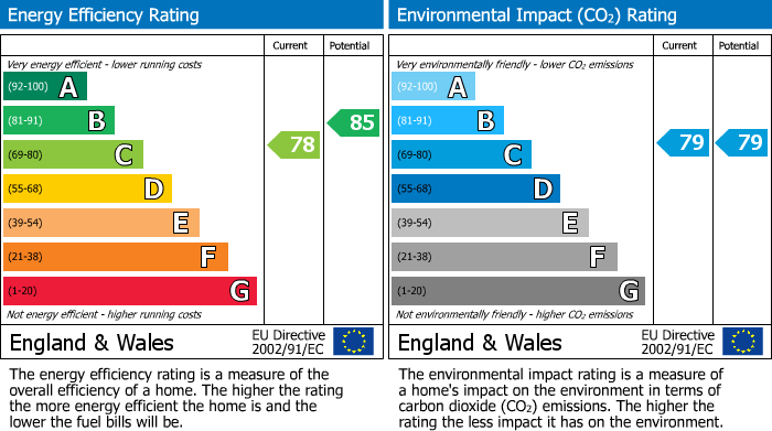 Energy Performance Certificate for Birmingham