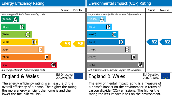 Energy Performance Certificate for Sherborne Street, Birmingham