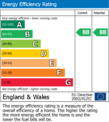 Energy Performance Certificate for Branston Street, Birmingham