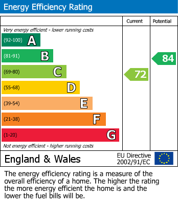 Energy Performance Certificate for Sheepcote Street, Birmingham