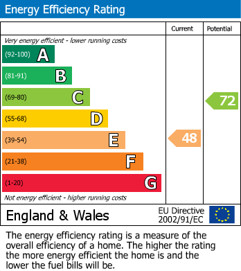 Energy Performance Certificate for Branston Street, Birmingham