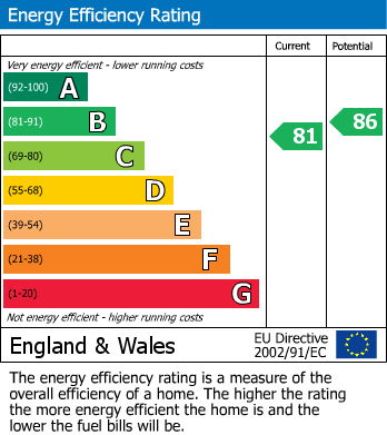 Energy Performance Certificate for Masshouse Lane, Birmingham