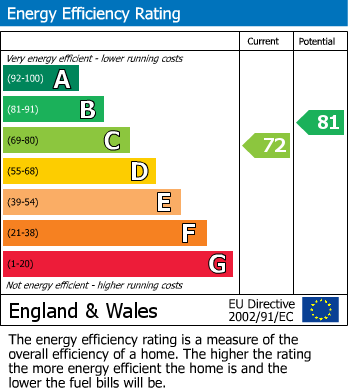 Energy Performance Certificate for Newhall Hill, Birmingham