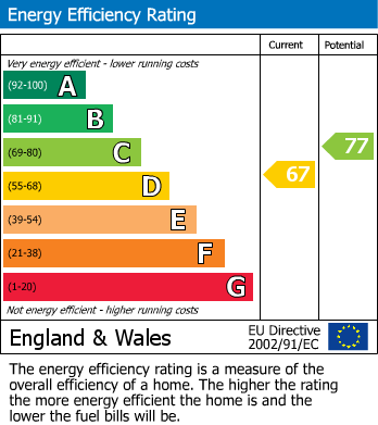 Energy Performance Certificate for Bellcroft, Birmingham