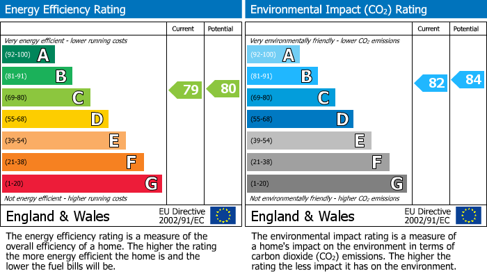 Energy Performance Certificate for Sheepcote Street, Birmingham