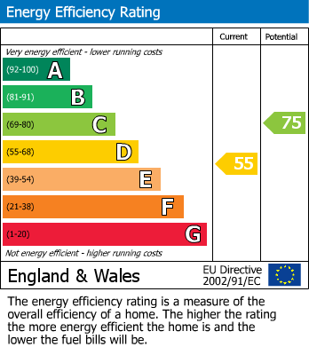 Energy Performance Certificate for Lee Crescent, Edgbaston, Birmingham