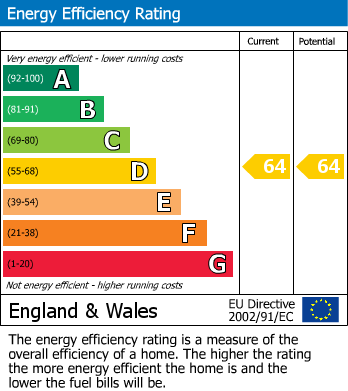 Energy Performance Certificate for Warstone Lane, Birmingham