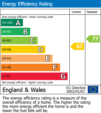 Energy Performance Certificate for Birmingham